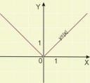 Math test - Functions, absolute value and related functions' 75